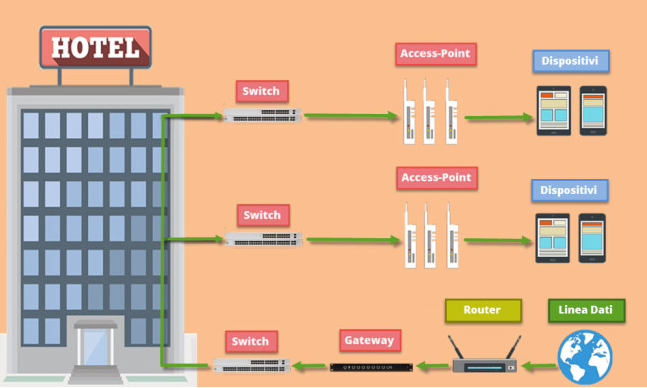 HOTEL_WIFI HOTEL_WIFI